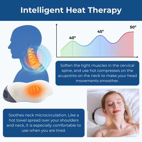 Hanuwell™ Smart Neck Pillow