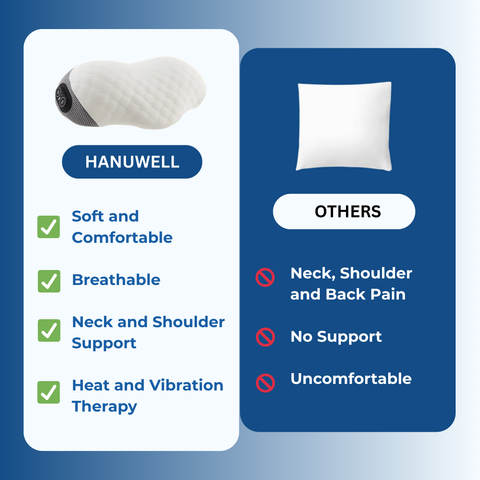 Hanuwell™ Smart Neck Pillow