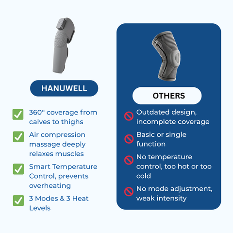 Hanuwell™ Leg Massager
