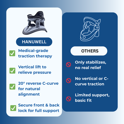 Hanuwell™ Neck Brace