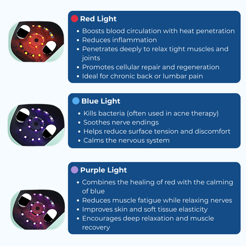 Hanuwell™ Smart Lumbar Massager